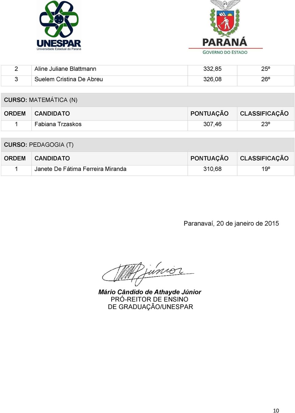 Janete De Fátima Ferreira Miranda 310,68 19º Paranavaí, 20 de janeiro de