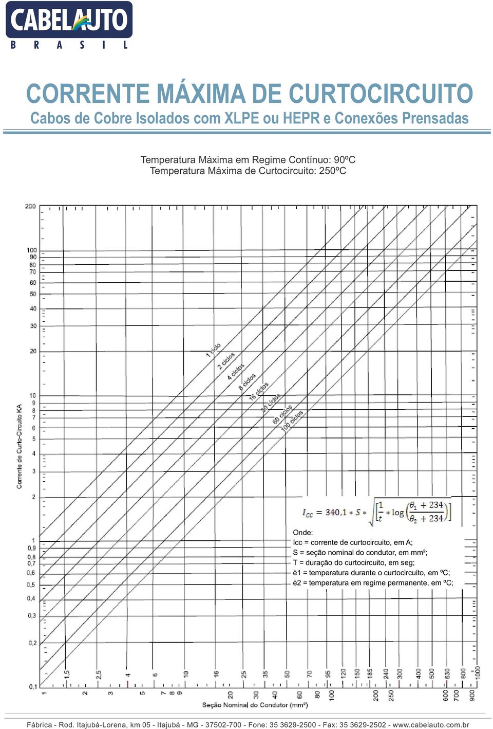 corrente de curtocircuito, em A; S = seção nominal do condutor, em mm²; T = duração do