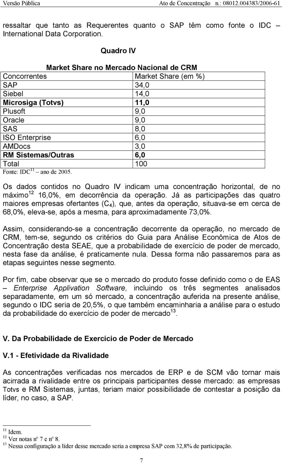 Sistemas/Outras 6,0 Total 100 Fonte: IDC 11 ano de 2005. Os dados contidos no Quadro IV indicam uma concentração horizontal, de no máximo 12 16,0%, em decorrência da operação.