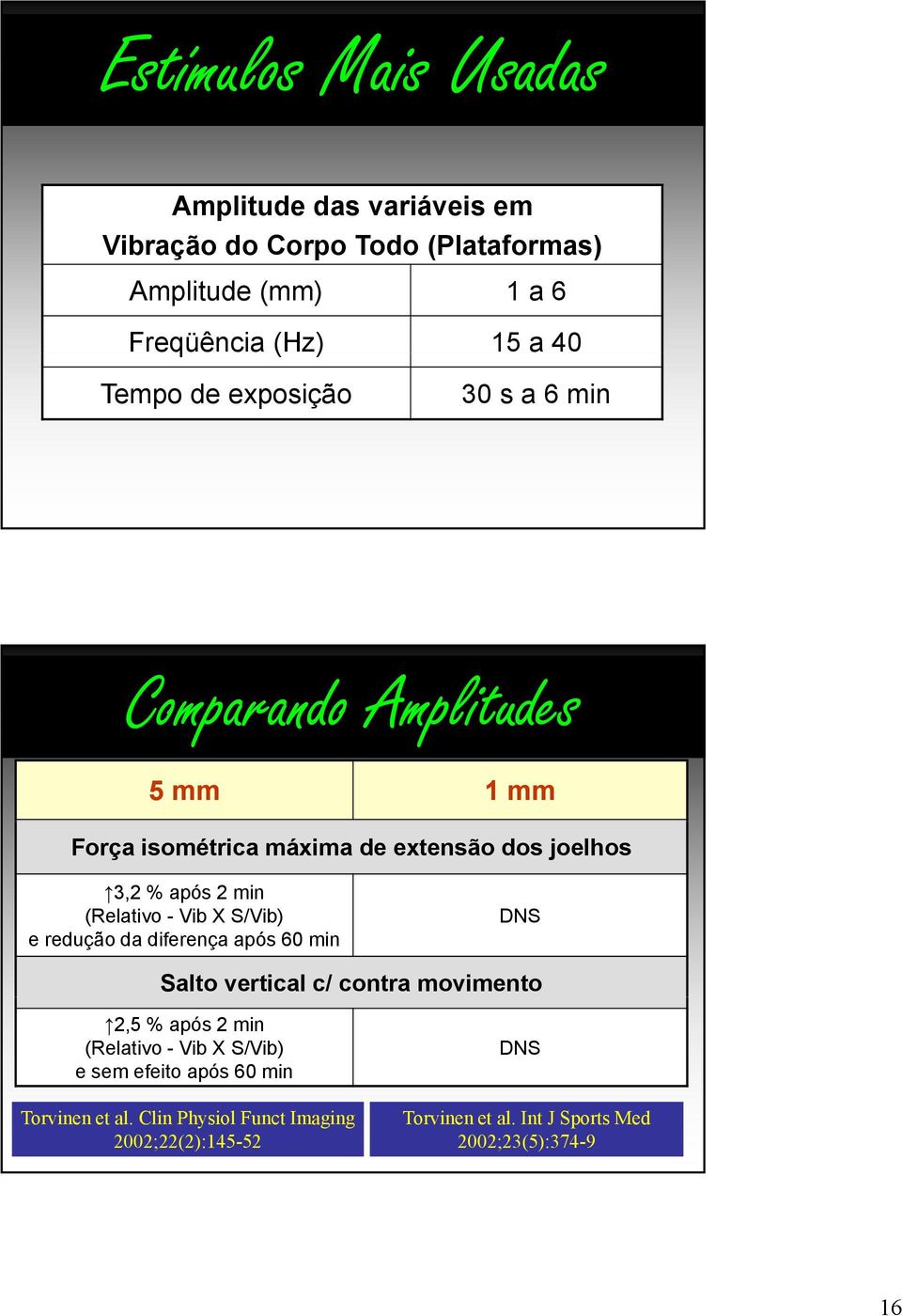 (Relativo - Vib X S/Vib) e redução da diferença após 60 min DNS Salto vertical c/ contra movimento 2,5 % após 2 min (Relativo - Vib X