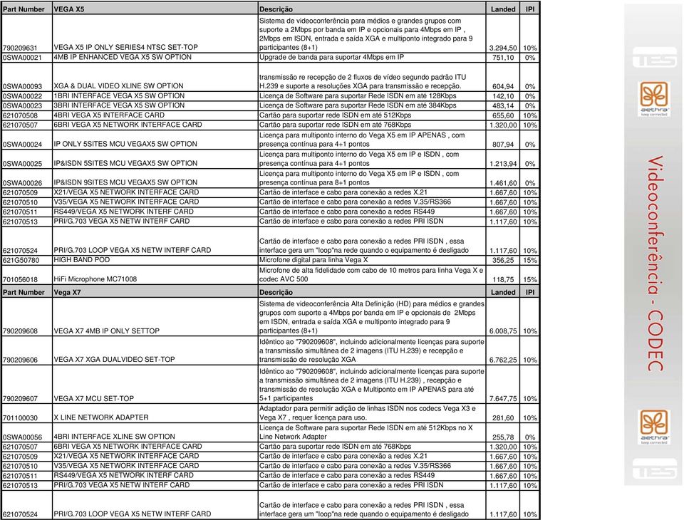 294,50 10% 0SWA00021 4MB IP ENHANCED VEGA X5 SW OPTION Upgrade de banda para suportar 4Mbps em IP 751,10 0% 0SWA00022 1BRI INTERFACE VEGA X5 SW OPTION Licença de Software para suportar Rede ISDN em