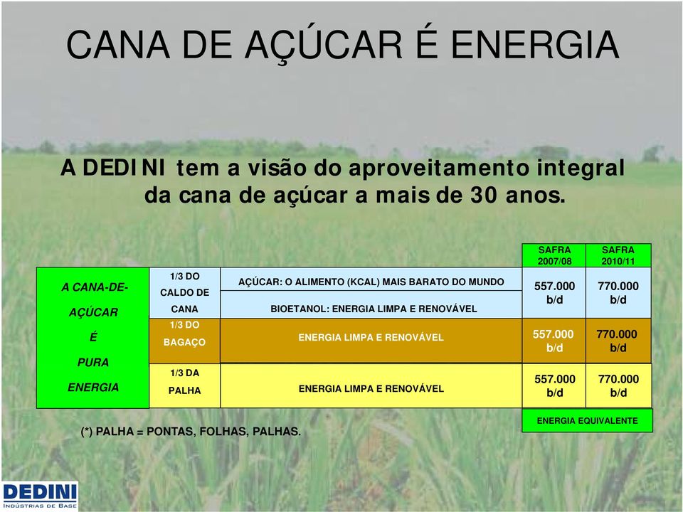 DO MUNDO BIOETANOL: ENERGIA LIMPA E RENOVÁVEL ENERGIA LIMPA E RENOVÁVEL ENERGIA LIMPA E RENOVÁVEL SAFRA 2007/08 557.