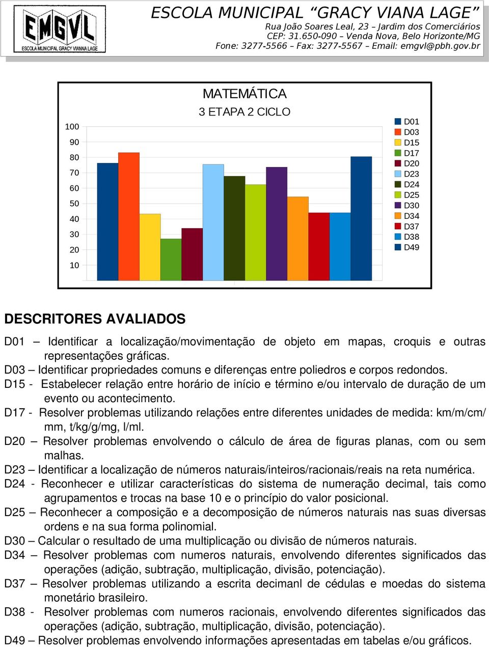 e outras representações gráficas. D03 Identificar propriedades comuns e diferenças entre poliedros e corpos redondos.