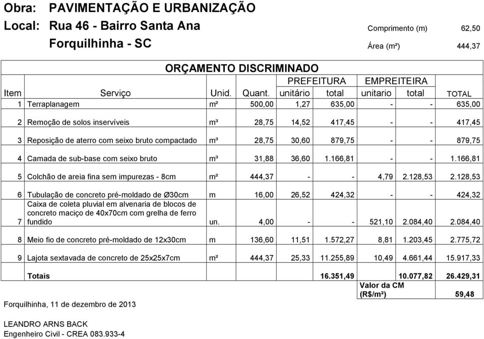 seixo bruto compactado m³ 28,75 30,60 879,75 - - 879,75 4 Camada de sub-base com seixo bruto m³ 31,88 36,60 1.166,81 - - 1.166,81 5 Colchão de areia fina sem impurezas - 8cm m² 444,37 - - 4,79 2.