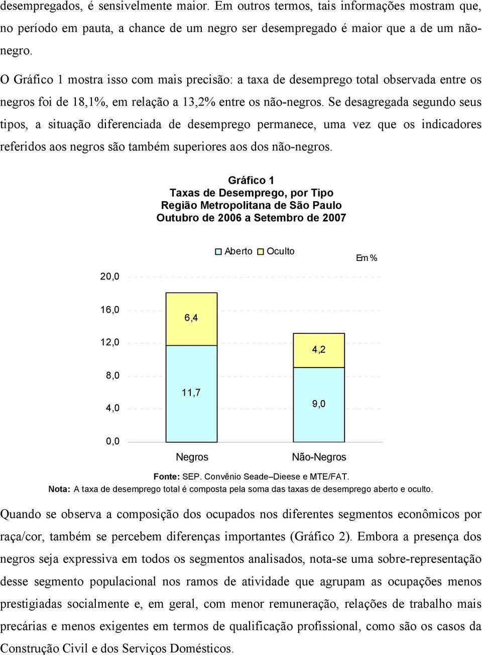 Se desagregada segundo seus tipos, a situação diferenciada de desemprego permanece, uma vez que os indicadores referidos aos negros são também superiores aos dos não-negros.