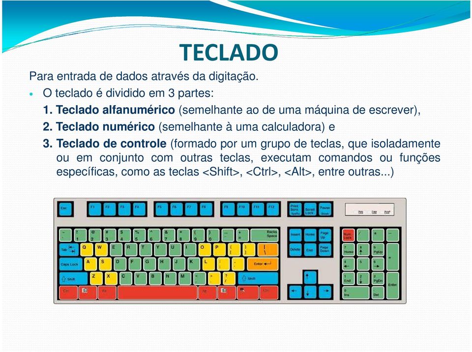 Teclado numérico (semelhante à uma calculadora) e 3.