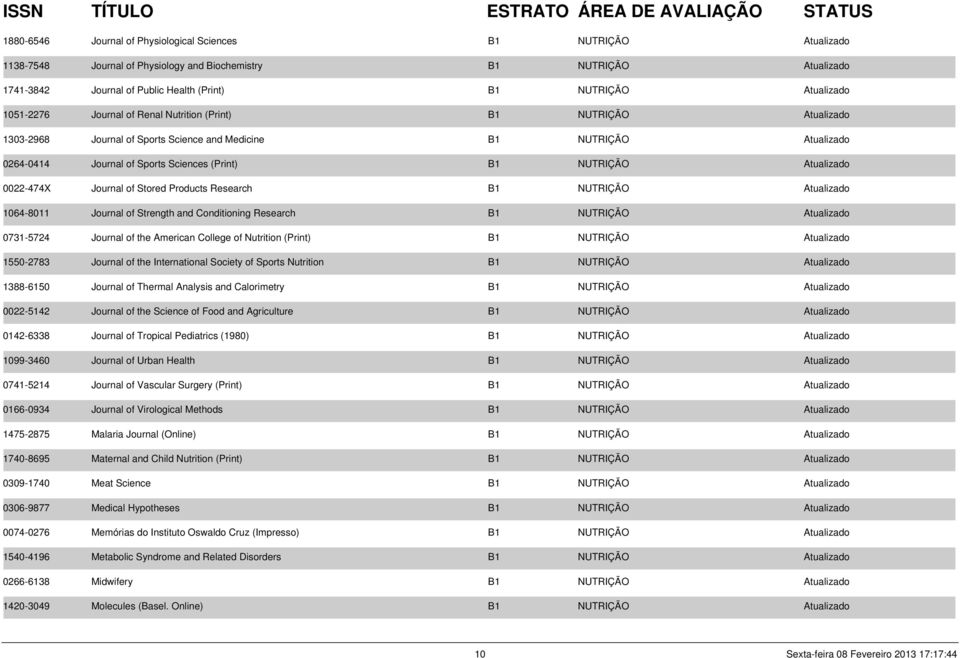 NUTRIÇÃO Atualizado 0022-474X Journal of Stored Products Research B1 NUTRIÇÃO Atualizado 1064-8011 Journal of Strength and Conditioning Research B1 NUTRIÇÃO Atualizado 0731-5724 Journal of the