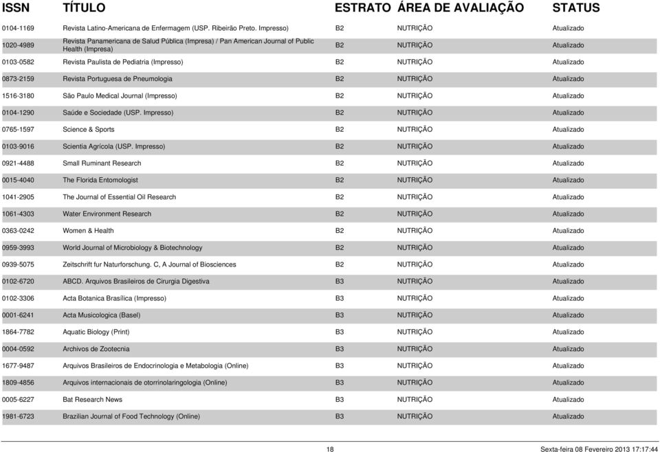 Pediatria (Impresso) B2 NUTRIÇÃO Atualizado 0873-2159 Revista Portuguesa de Pneumologia B2 NUTRIÇÃO Atualizado 1516-3180 São Paulo Medical Journal (Impresso) B2 NUTRIÇÃO Atualizado 0104-1290 Saúde e