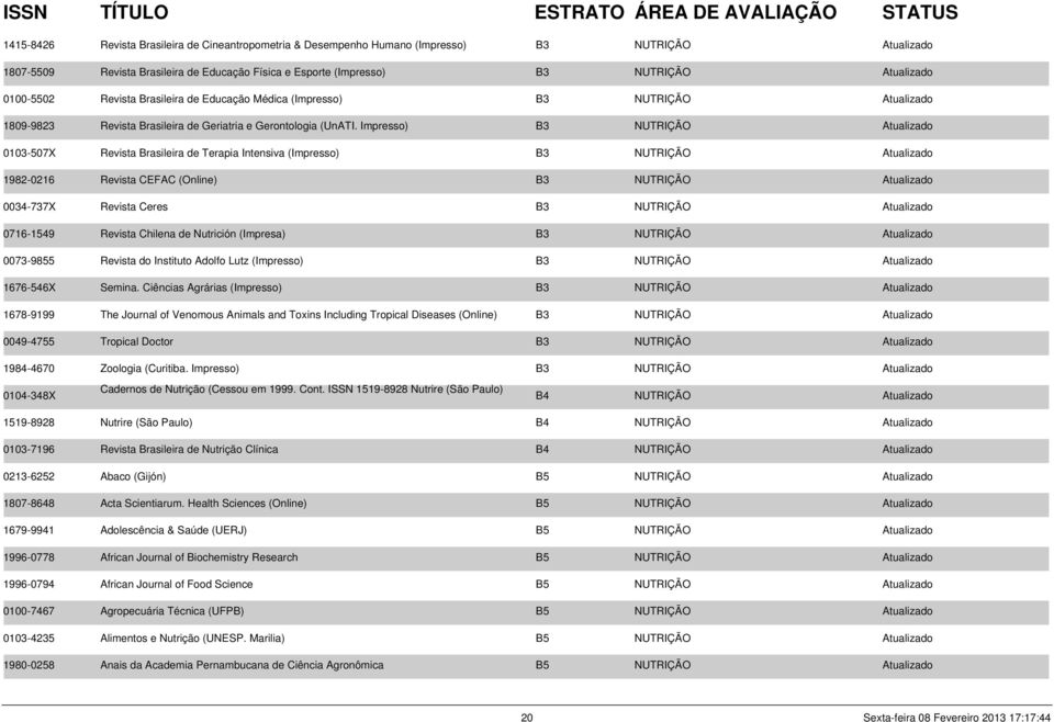 Impresso) B3 NUTRIÇÃO Atualizado 0103-507X Revista Brasileira de Terapia Intensiva (Impresso) B3 NUTRIÇÃO Atualizado 1982-0216 Revista CEFAC (Online) B3 NUTRIÇÃO Atualizado 0034-737X Revista Ceres B3