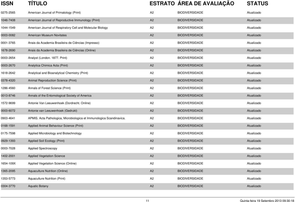 BIODIVERSIDADE Atualizado 1678-2690 Anais da Academia Brasileira de Ciências (Online) A2 BIODIVERSIDADE Atualizado 0003-2654 Analyst (London. 1877.