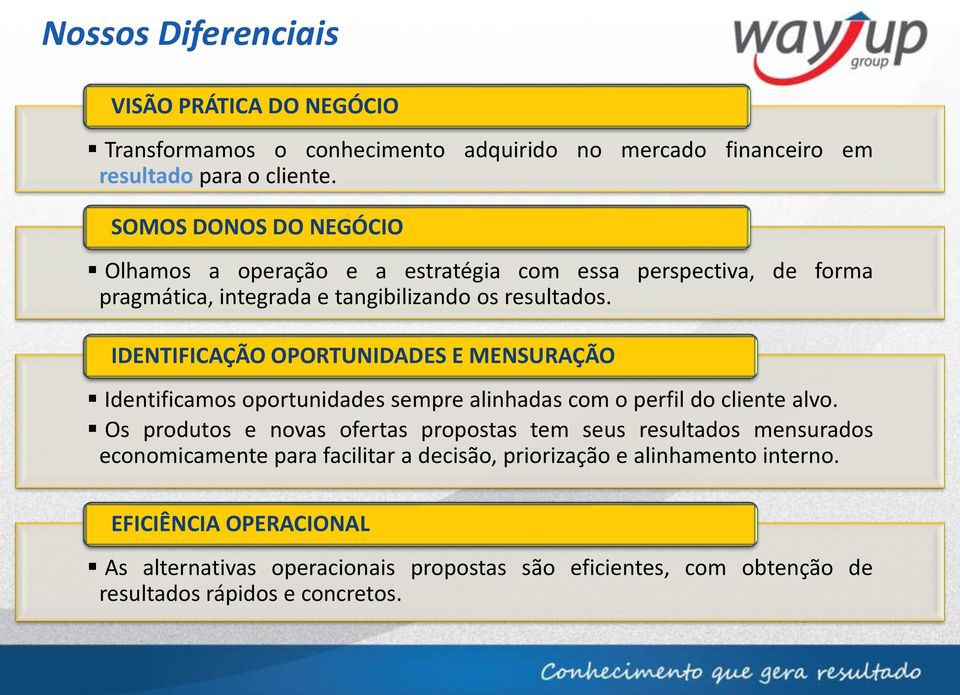 IDENTIFICAÇÃO OPORTUNIDADES E MENSURAÇÃO Identificamos oportunidades sempre alinhadas com o perfil do cliente alvo.