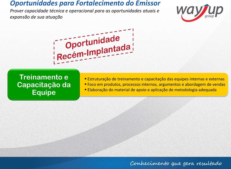 de treinamento e capacitação das equipes internas e externas Foco em produtos, processos