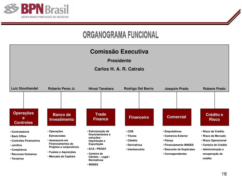 Financeiros Jurídico Compliance Recursos Humanos Terceiros Operações Estruturadas Assessoria em Financiamentos de Projetos e corporativos Fusões e Aquisições Mercado de Capitais Estruturação de