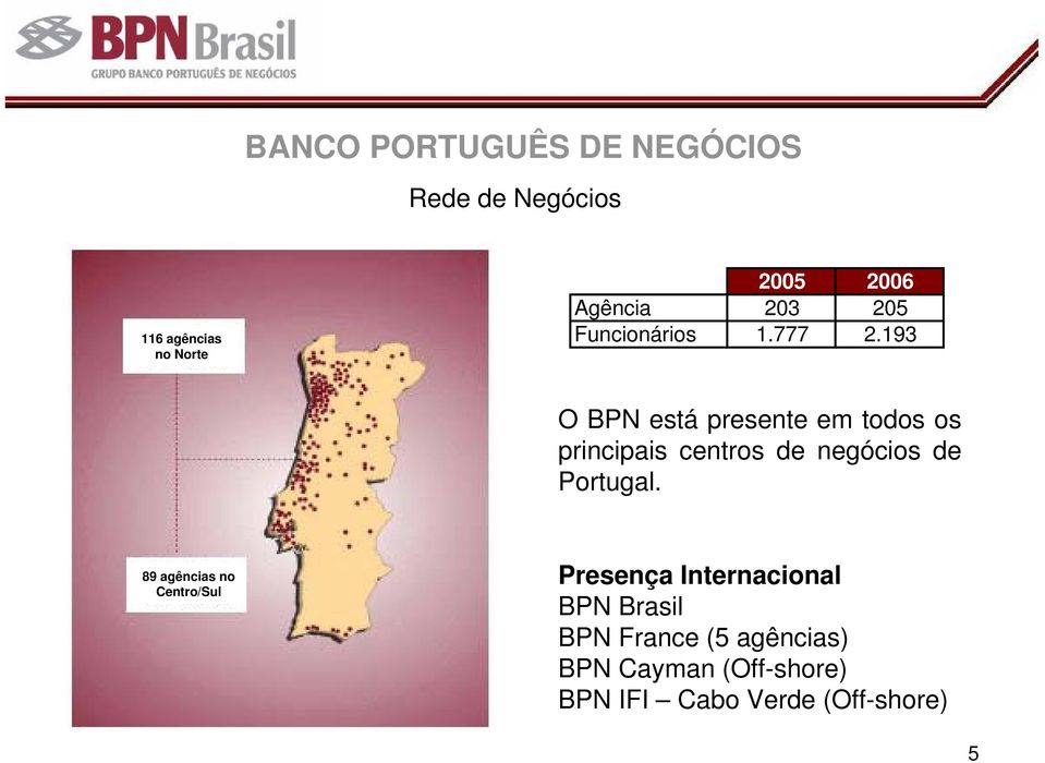 193 O BPN está presente em todos os principais centros de negócios de Portugal.