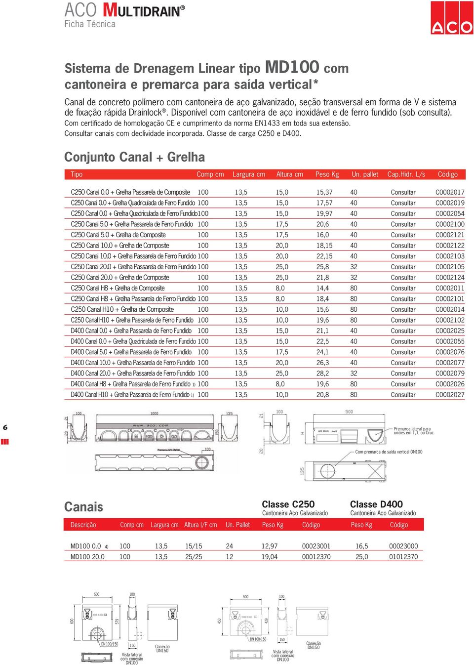 Com certificado de homologação CE e cumprimento da norma EN1433 em toda sua extensão. Consultar canais com declividade incorporada. Classe de carga C250 e D400.