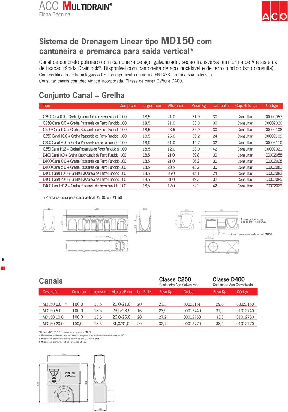 Com certificado de homologação CE e cumprimento da norma EN1433 em toda sua extensão. Consultar canais com declividade incorporada. Classe de carga C250 e D400.