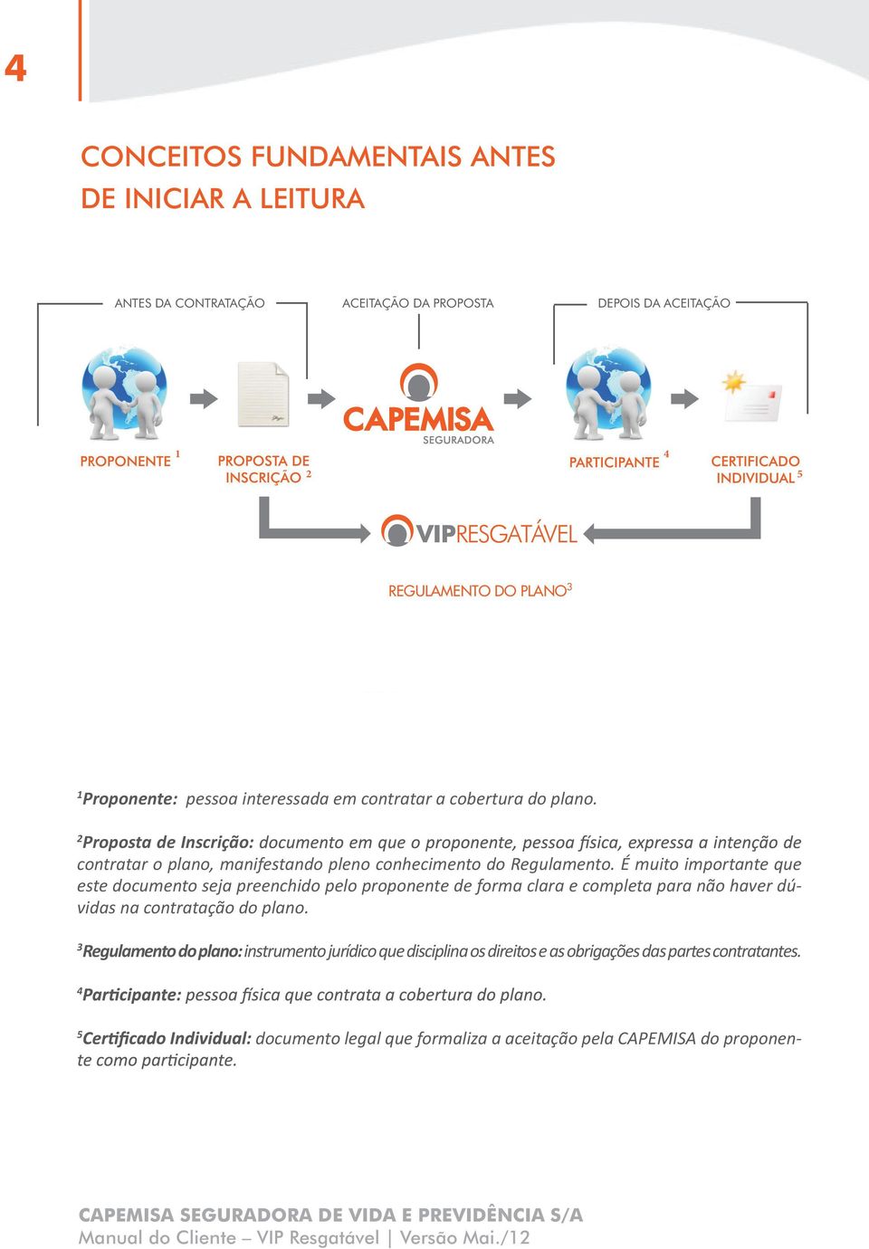 É muito importante que este documento seja preenchido pelo proponente de forma clara e completa para não haver dúvidas na contratação do plano.