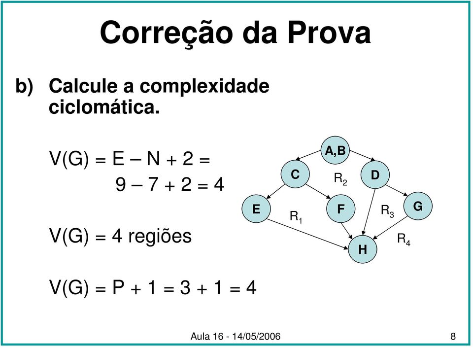 V(G) = 4 regiões E R 1 F H R 3 R 4 G