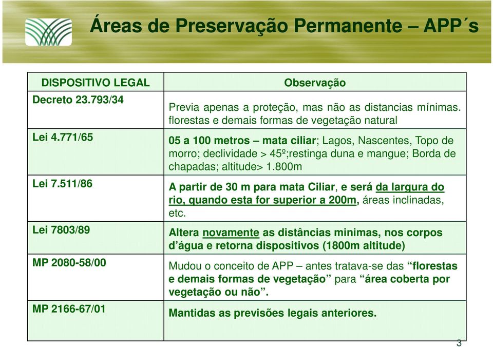 florestas e demais formas de vegetação natural 05 a 100 metros mata ciliar; Lagos, Nascentes, Topo de morro; declividade > 45º;restinga duna e mangue; Borda de chapadas; altitude> 1.