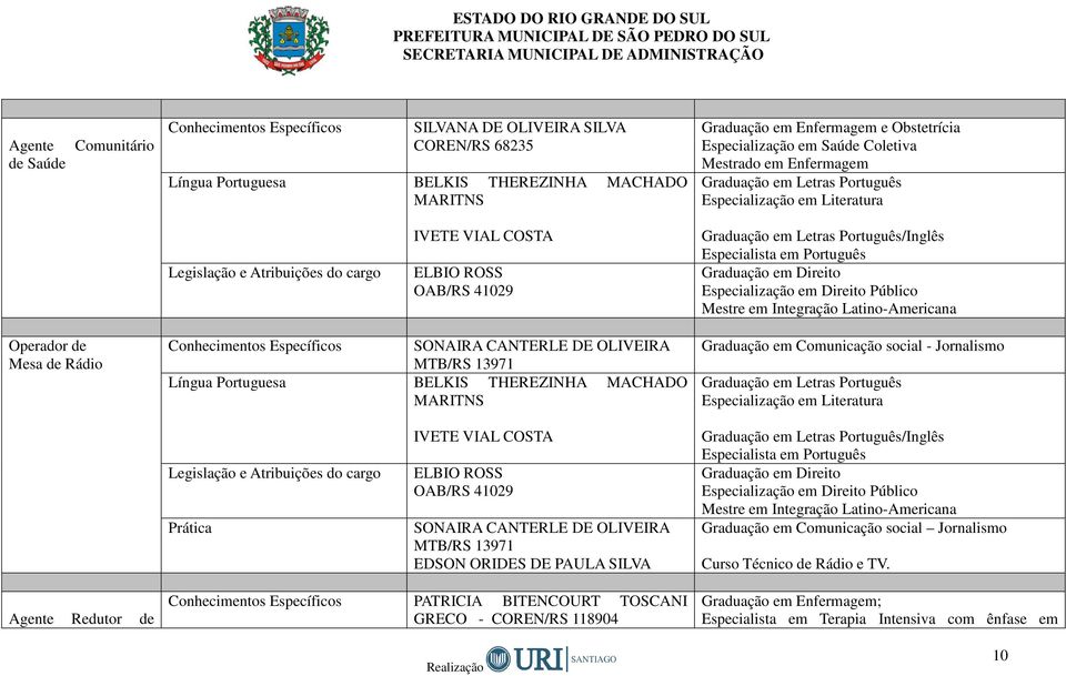 SONAIRA CANTERLE DE OLIVEIRA MTB/RS 13971 EDSON ORIDES DE PAULA SILVA /Inglês Público Graduação em Comunicação social Jornalismo Curso Técnico de