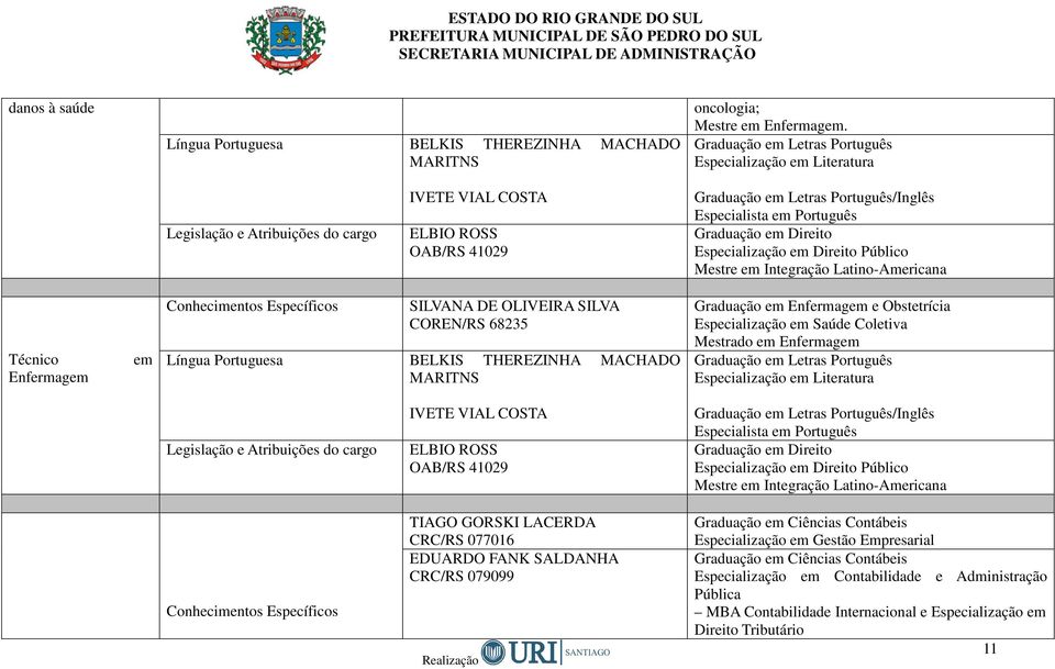 Especialização em Saúde Coletiva Mestrado em Enfermagem TIAGO GORSKI LACERDA CRC/RS 077016 EDUARDO FANK SALDANHA