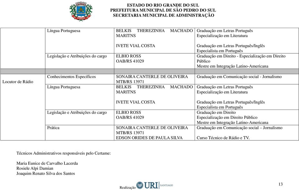 Público Graduação em Comunicação social Jornalismo Curso Técnico de Rádio e TV.