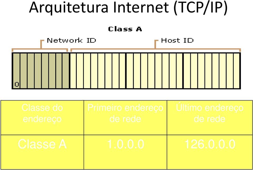 rede Último endereço de