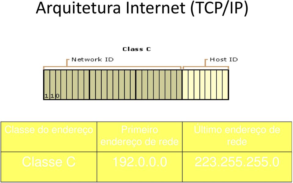 Último endereço de rede