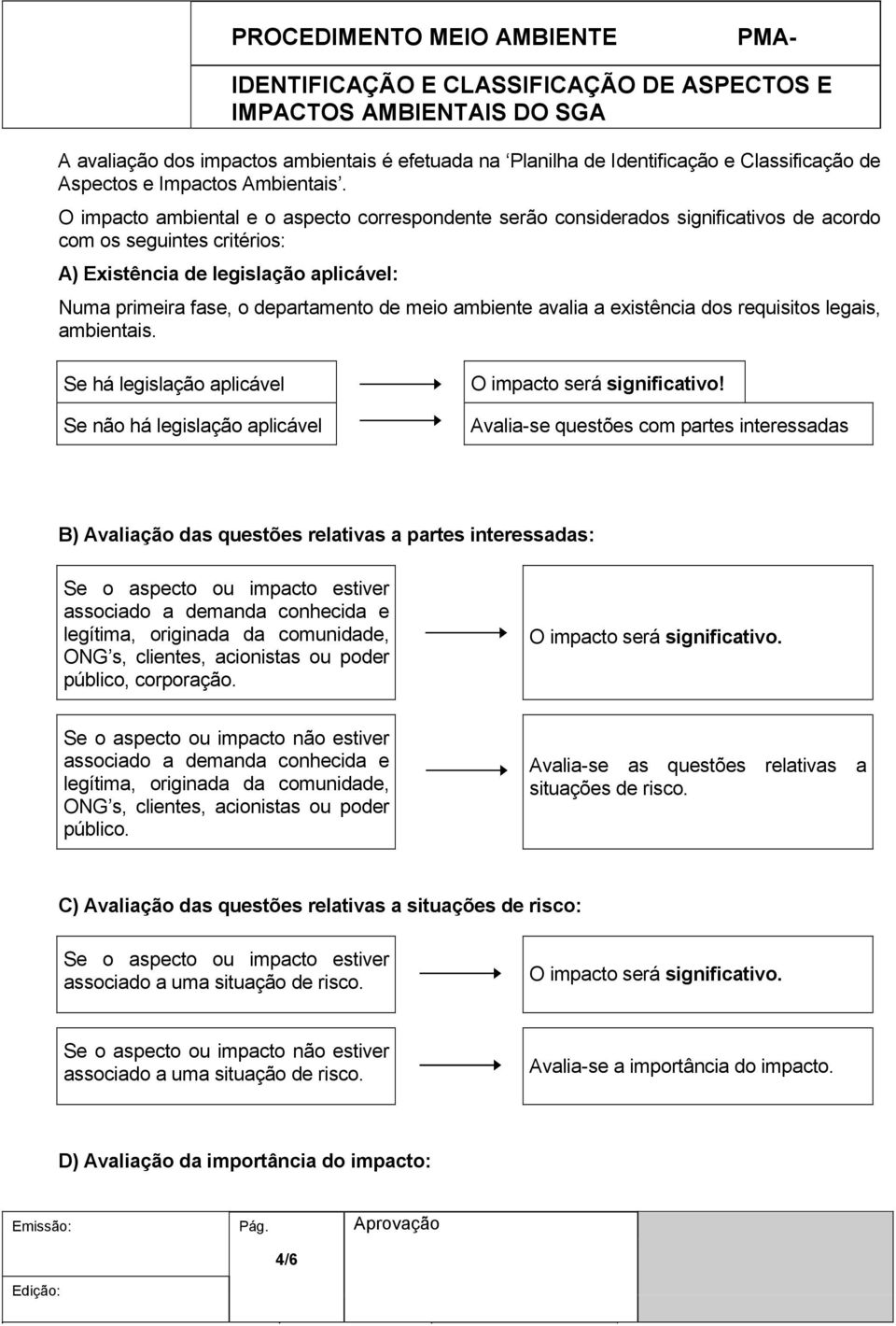 meio ambiente avalia a existência dos requisitos legais, ambientais. Se há legislação aplicável Se não há legislação aplicável O impacto será significativo!