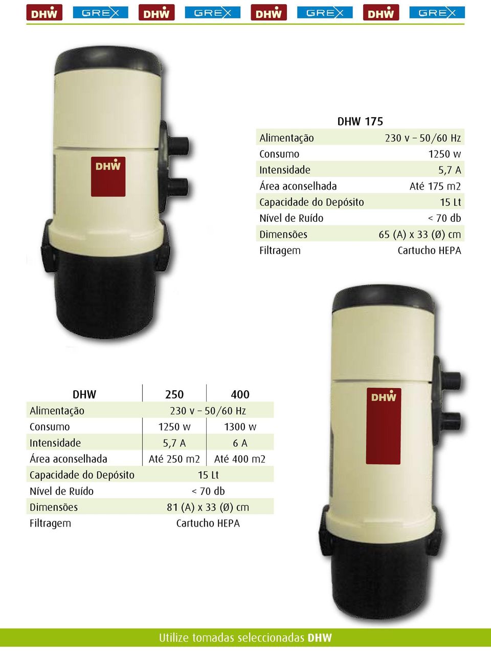 1250 w 1300 w 5,7 A 6 A Área aconselhada Até 250 m2 Até 400 m2 Capacidade do Depósito