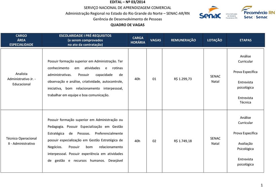 299,73 Natal Prova Específica psicológica trabalhar em equipe e boa comunicação. Técnica Possuir formação superior em Administração ou Pedagogia.