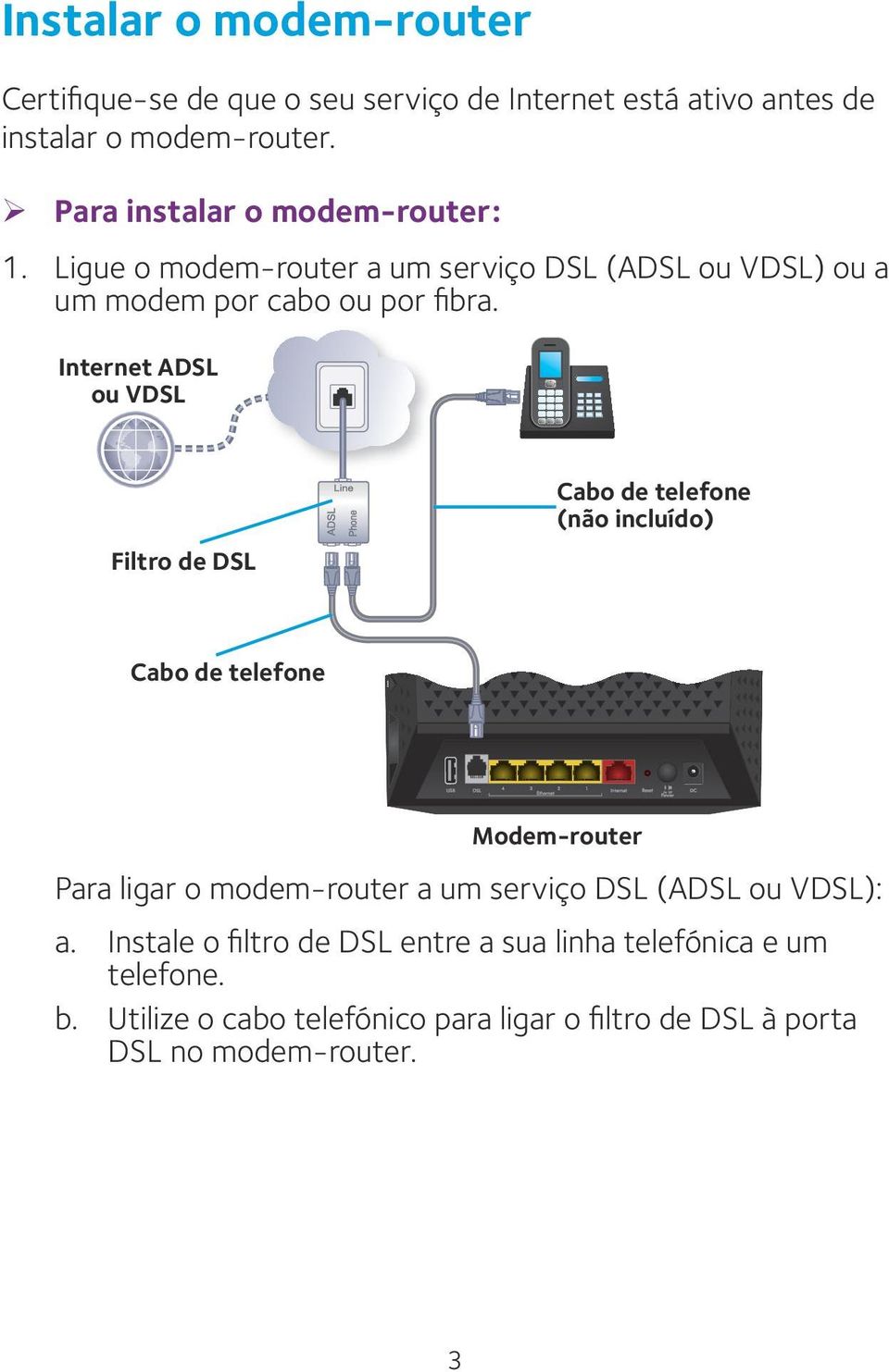 Internet ADSL ou VDSL Filtro de DSL Cabo de telefone (não incluído) Cabo de telefone Modem-router Para ligar o modem-router a um serviço