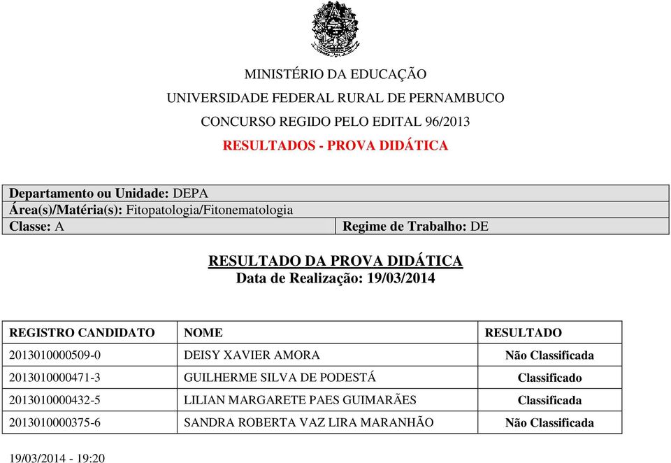 AMORA Não Classificada 2013010000471-3 GUILHERME SILVA DE PODESTÁ Classificado 2013010000432-5 LILIAN