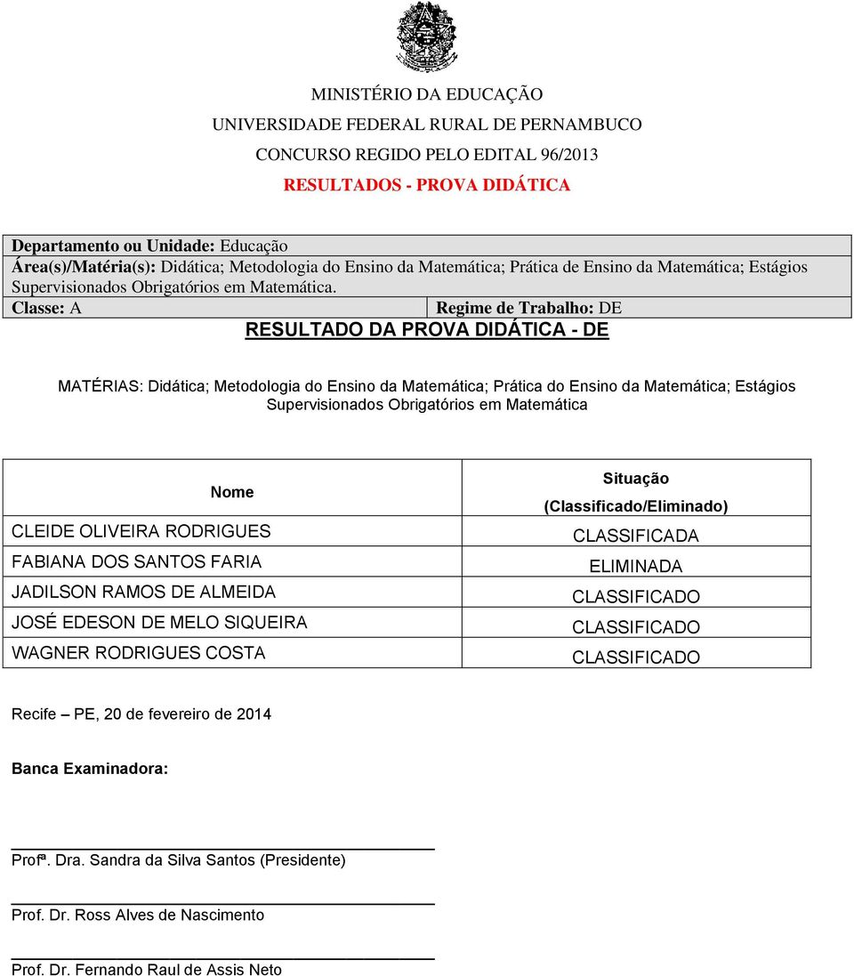 OLIVEIRA RODRIGUES FABIANA DOS SANTOS FARIA JADILSON RAMOS DE ALMEIDA JOSÉ EDESON DE MELO SIQUEIRA WAGNER RODRIGUES COSTA Situação (Classificado/Eliminado) CLASSIFICADA ELIMINADA CLASSIFICADO