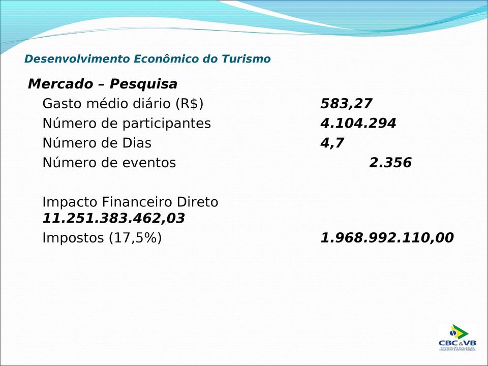 294 Número de Dias 4,7 Número de eventos 2.