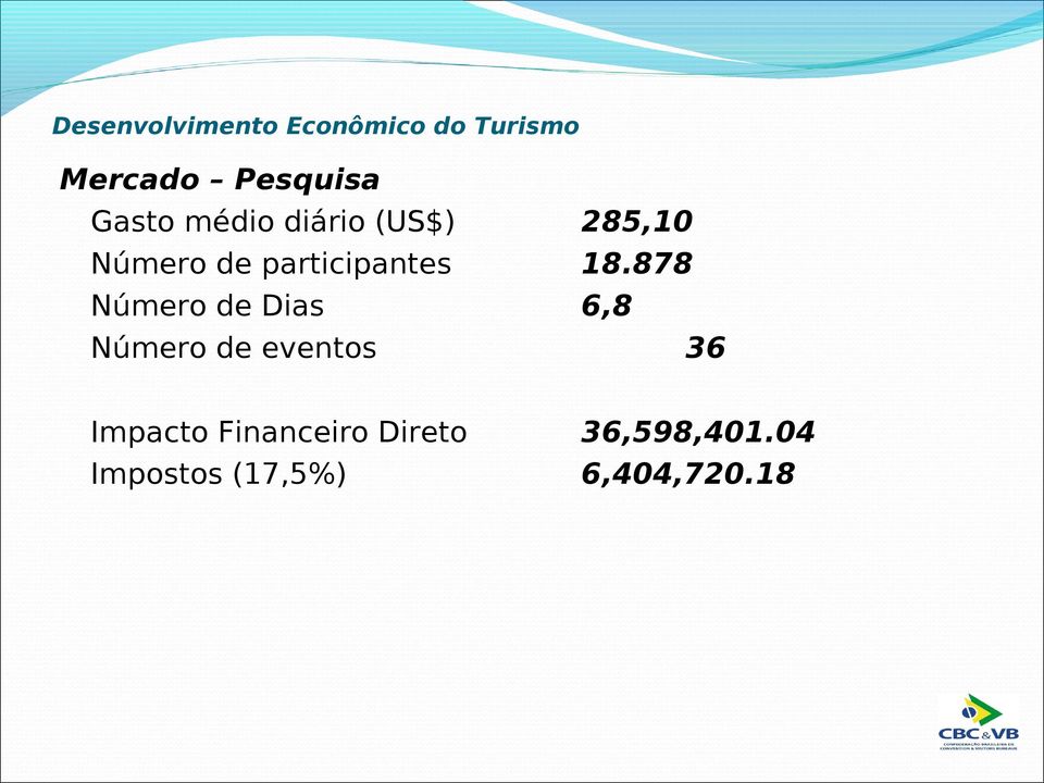 18.878 Número de Dias 6,8 Número de eventos 36 Impacto