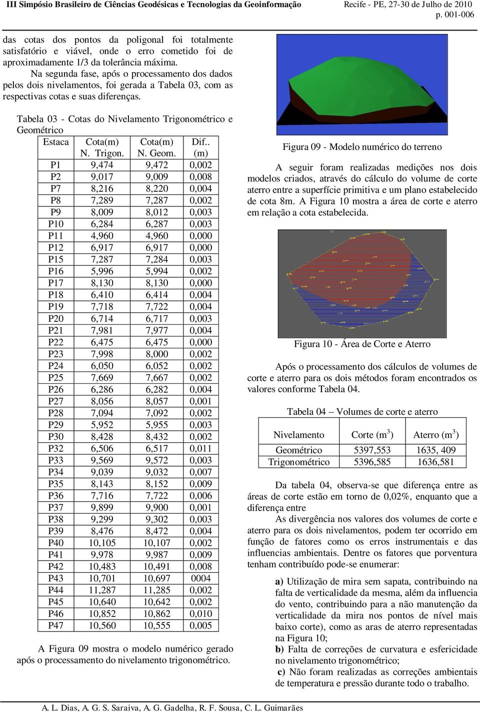 Tabela 03 - Cotas do Nivelamento Trigonométrico e Geomé