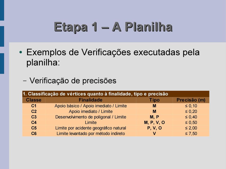 básico / Apoio imediato / Limite Apoio imediato / Limite Desenvolvimento de poligonal / Limite Limite Limite por