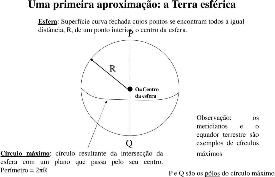 P R OCentro da esfera Círculo máximo: círculo resultante da intersecção da esfera com um plano que passa