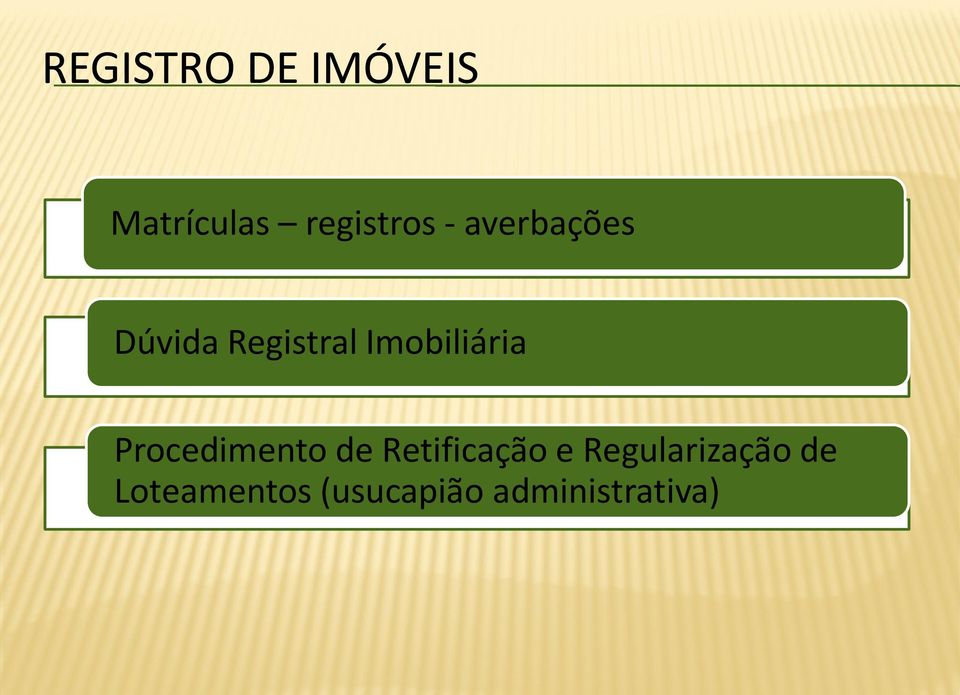 Procedimento de Retificação e