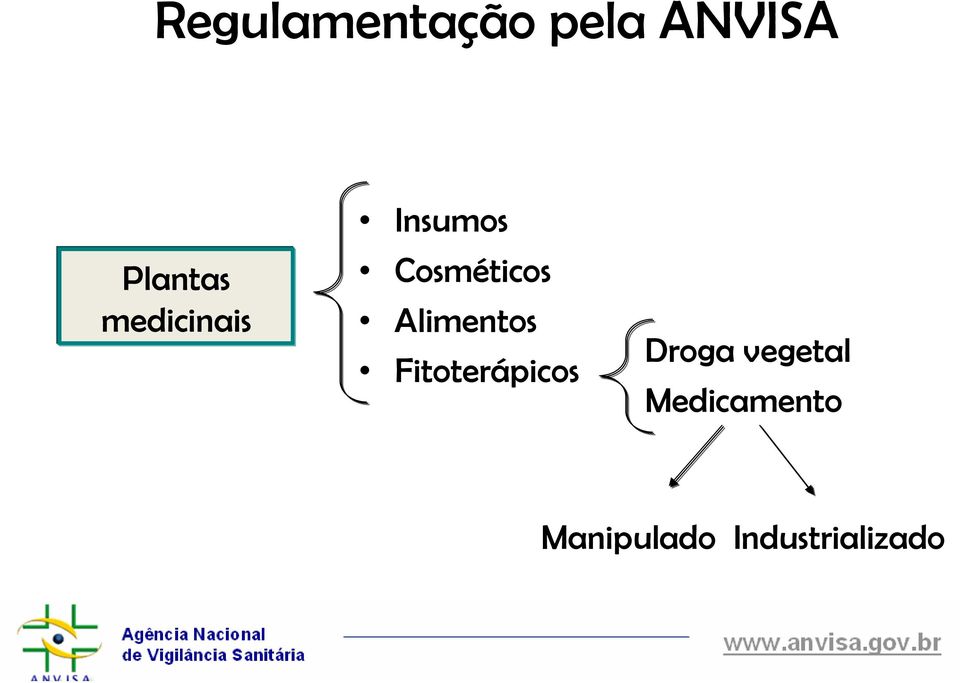 Alimentos Fitoterápicos Droga