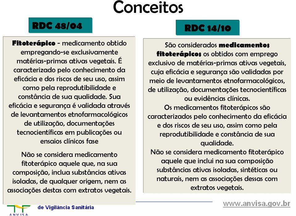 Sua eficácia e segurança é validada através de levantamentos etnofarmacológicos de utilização, documentações tecnocientíficas em publicações ou ensaios clínicos fase Não se considera medicamento