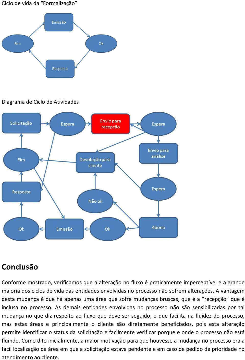 As demais entidades envolvidas no processo não são sensibilizadas por tal mudança no que diz respeito ao fluxo que deve ser seguido, o que facilita na fluidez do processo, mas estas áreas e