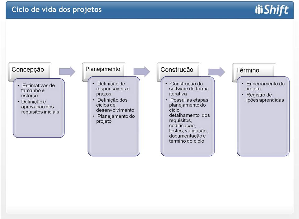 projetos