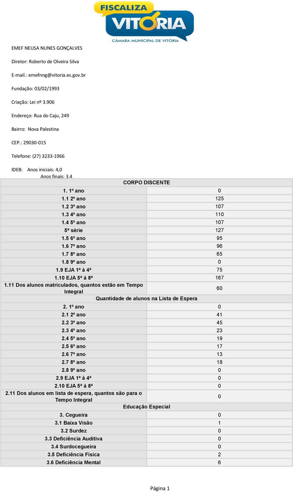 6 7º ano 96 1.7 8º ano 65 1.8 9º ano 0 1.9 EJA 1ª à 4ª 75 1.10 EJA 5ª à 8ª 167 1.11 Dos alunos matriculados, quantos estão em Tempo Integral 60 Quantidade de alunos na Lista de Espera 2. 1º ano 0 2.