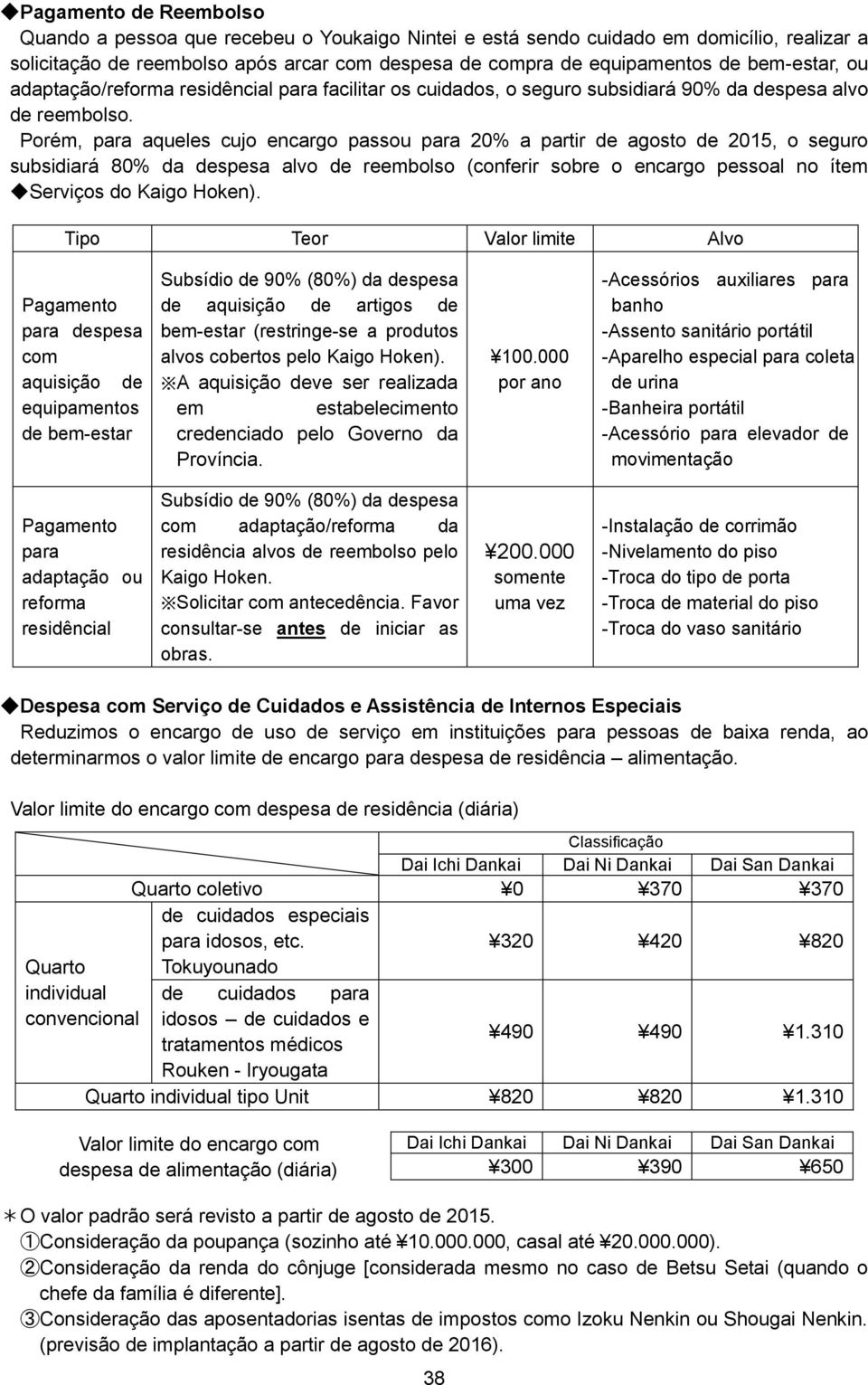 Porém, para aqueles cujo encargo passou para 20% a partir de agosto de 2015, o seguro subsidiará 80% da despesa alvo de reembolso (conferir sobre o encargo pessoal no ítem Serviços do Kaigo Hoken).