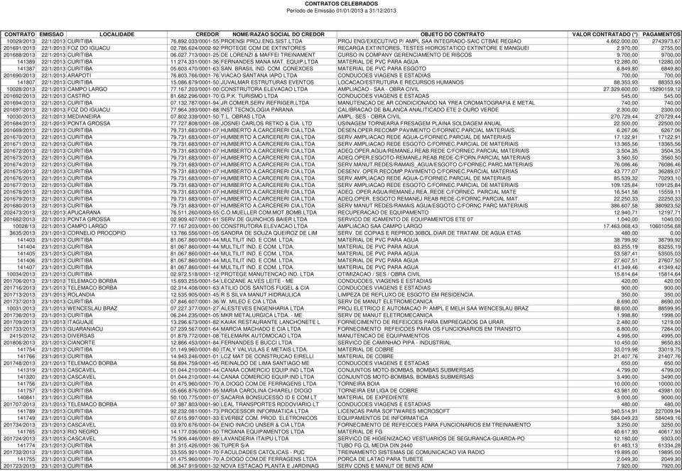 713/0001-25 DE LORENZI & MAFFEI TREINAMENT CURSO IN COMPANY GERENCIAMENTO DE RISCOS 9.700,00 9700,00 141389 22/1/2013 CURITIBA 11.274.331/0001-36 FERNANDES MANA MAT. EQUIP.