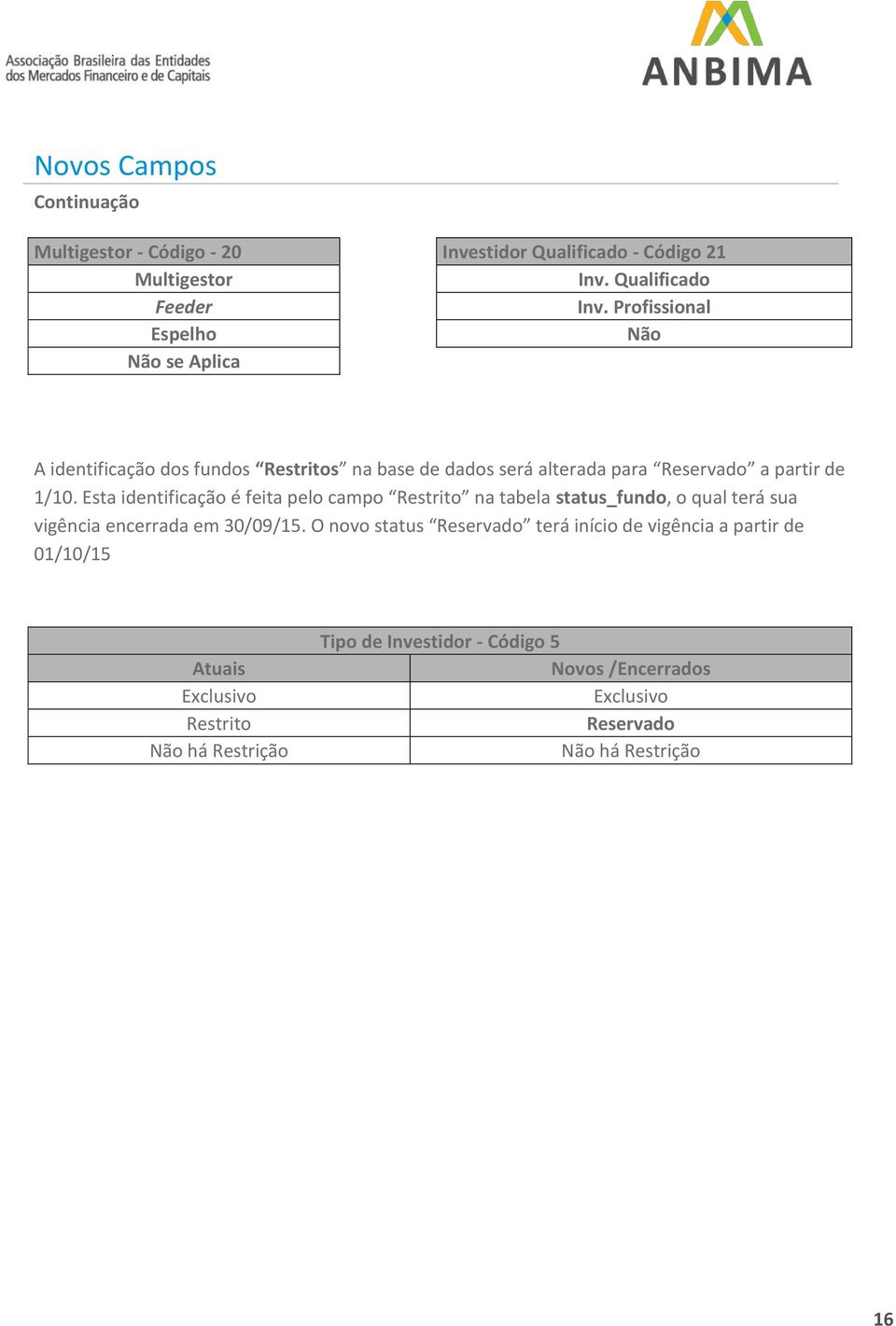 Esta identificação é feita pelo campo Restrito na tabela status_fundo, o qual terá sua vigência encerrada em 30/09/15.