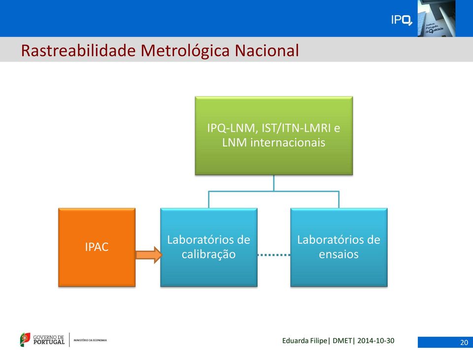 LNM internacionais IPAC