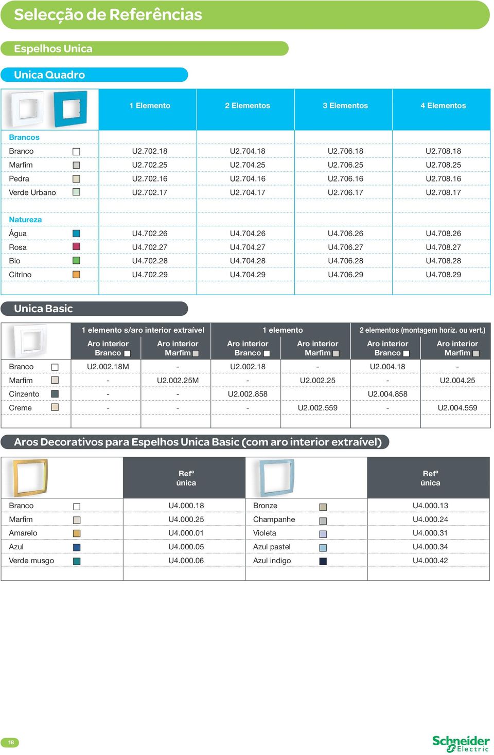 702.29 U4.704.29 U4.706.29 U4.708.29 Unica Basic 1 elemento s/aro interior extraível 1 elemento 2 elementos (montagem horiz. ou vert.) U2.002.18M - U2.002.18 - U2.004.18 - - U2.002.25M - U2.002.25 - U2.